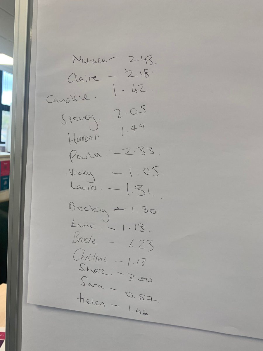 VickyLReader's tweet photo. Thank you very much to @WeAreResource for sending us a little treat today!
Finding all the characters in the #WheresWabbit picture to a timer gave us all an adrenaline boost! Check that scoreboard!
Congratulations @sarasheard for winning the treat! #CommsHero https://t.co/ylc3wlltkm