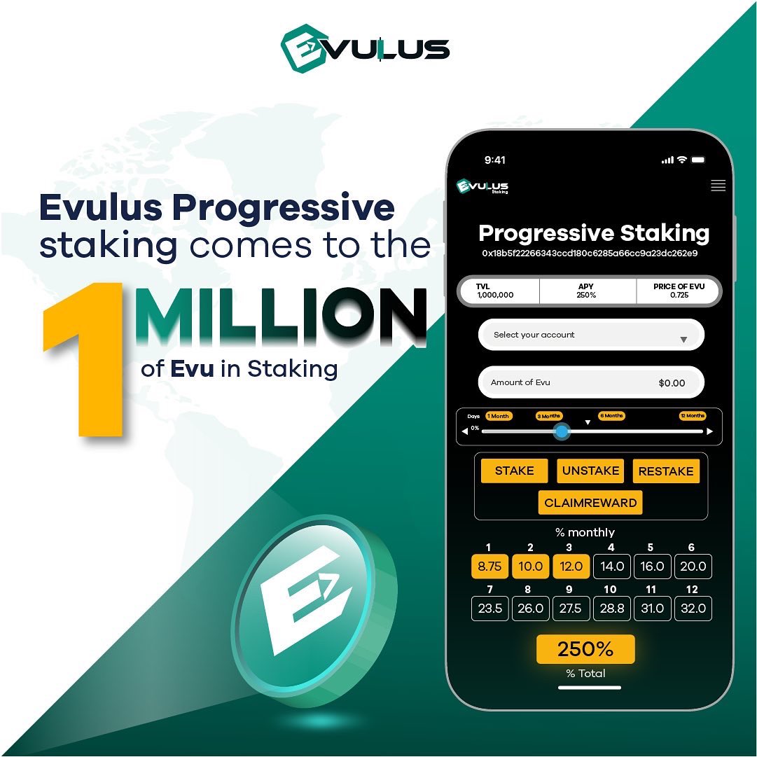 Evulusoficial's tweet photo. Today we feel very happy as we have exceeded 1 million coins in investment in Evulus progressive staking in just a few weeks since the international launch of this new and innovative product in the crypto ecosystem #evulus #stakingprogresivo https://t.co/t1j40YO8rF