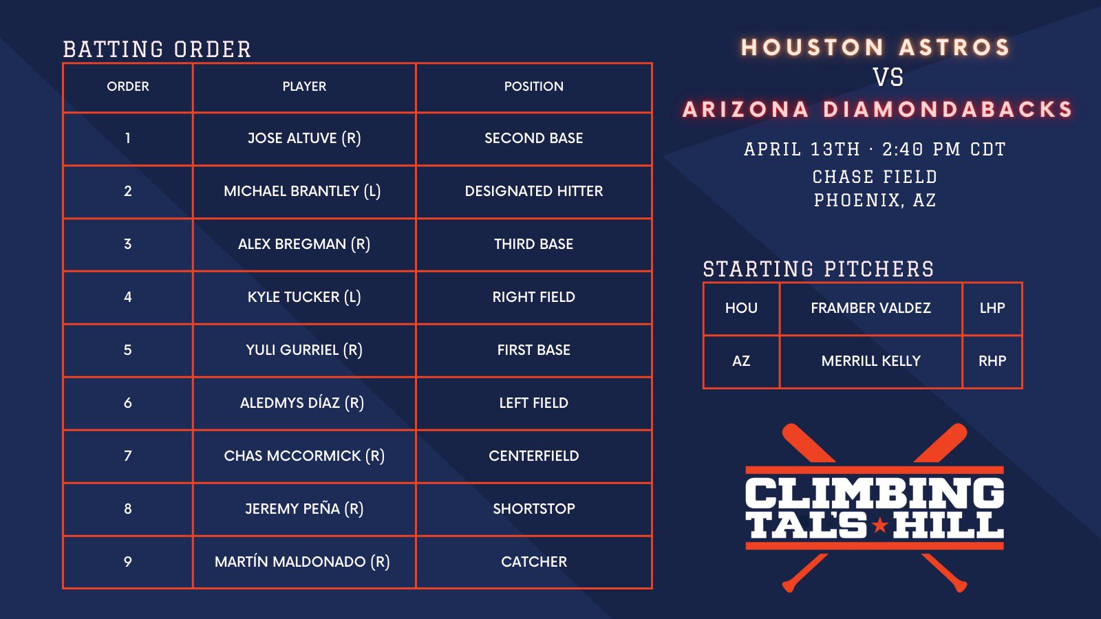 Climbing Tal's Hill on Twitter "Astros Game 5 of the 2022 season Thoughts on the lineup? https
