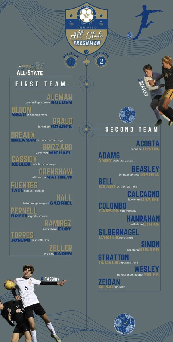 Coach_Kemerer's tweet photo. Tate and Josh All-State Freshman team!! Once a Buc… 💙 https://t.co/4KkeZ2hj9p