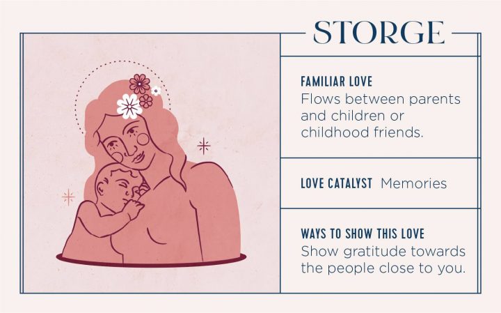 DominaIustitia's tweet image. Storge is a naturally occurring love rooted in parents &amp;amp; children, as well as best friends. It’s an infinite love built upon acceptance and deep emotional connection. This love comes easily &amp;amp; immediately in parent and child relationships. 
❤🌳🌍☮
#storge
#LoveTypes 
@ftdflowers