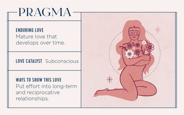 DominaIustitia's tweet image. Pragma is a unique bonded love that matures over many years. It’s an everlasting love between a couple that chooses to put equal effort into their relationship. Instead of “falling in love,” you are “standing in love”.
❤🌳🌍☮
#pragma 
#LoveTypes 
@ftdflowers