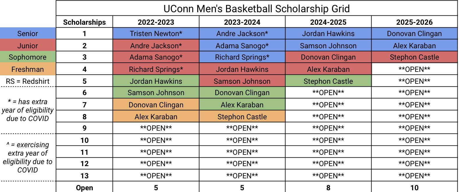 Ecu Basketball Schedule 2025 2025 validité carte identité