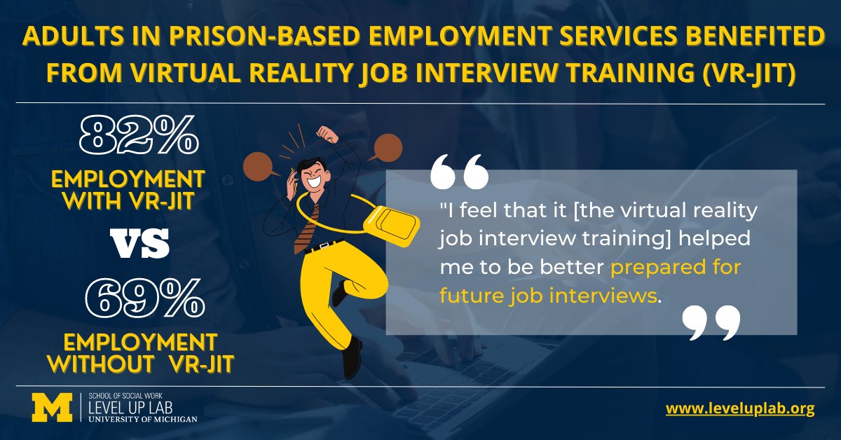 leveluplab1's tweet photo. Our participants felt the virtual training helped them better prepare for job interviews, and saw a higher employment rate! #LevelUpLabResearch #ReducingRecidivism https://t.co/V43QnHqA4h