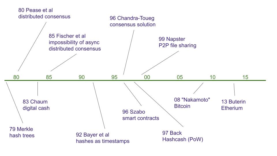 timkindberg's tweet image. It's almost as if people who have just discovered the distributed consensus problem (which has been around for 42 years) are finding that it's hard. And who wants the monetary system to be based on oligarchy anyway? Oh, yeah, capitalist reprobates #DistributedConsensus