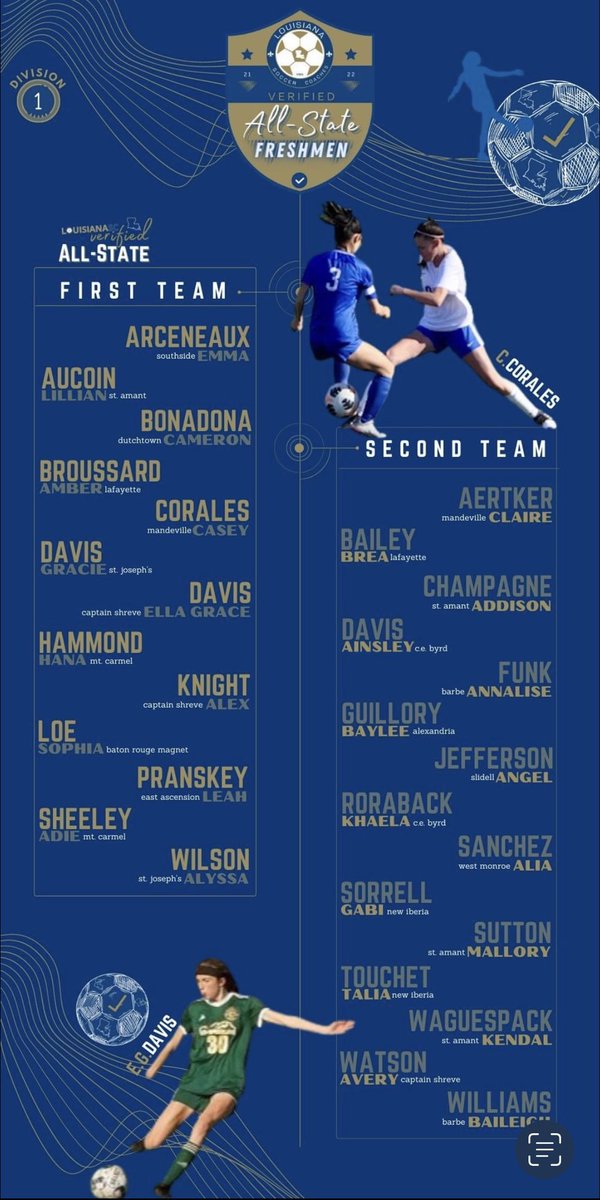 Congratulations to Baylee Guillory!!  So proud of you and your accomplishment 💜💛⚽️💛💜