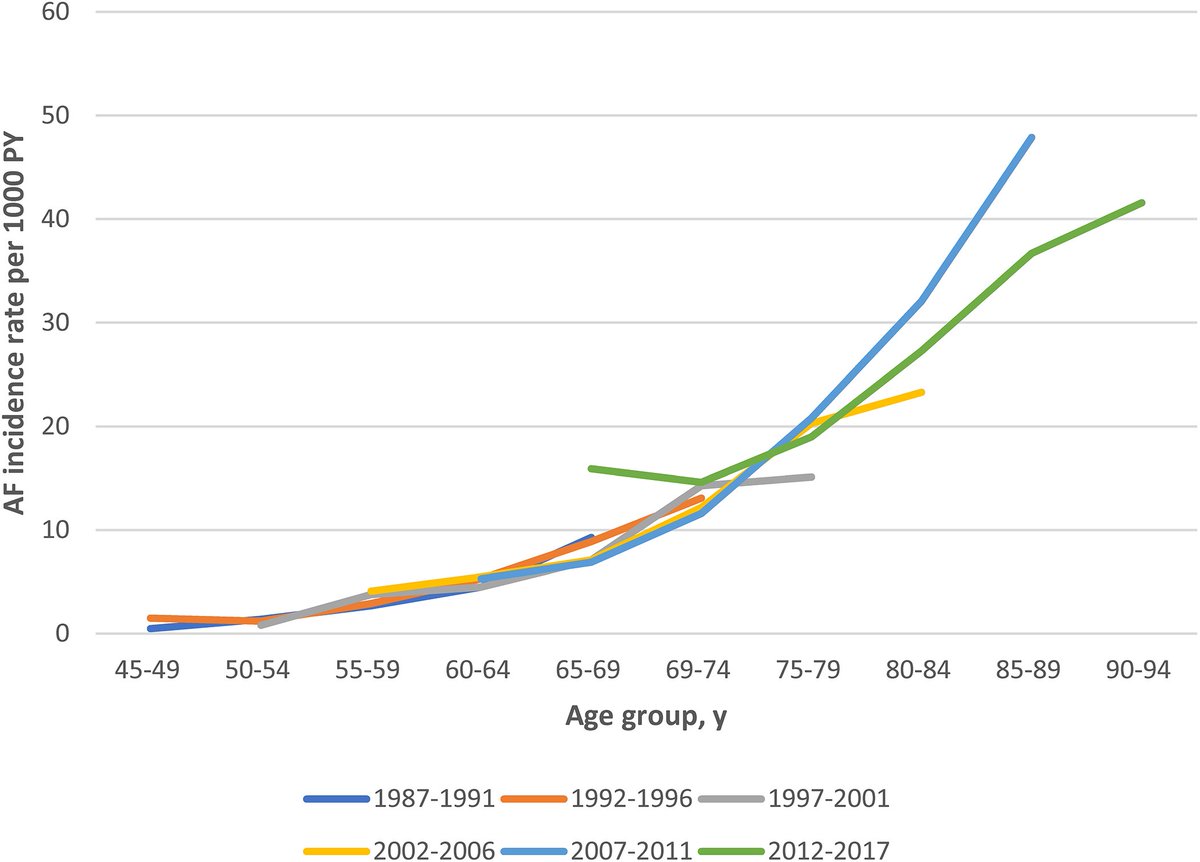 AFib Emory tweet media