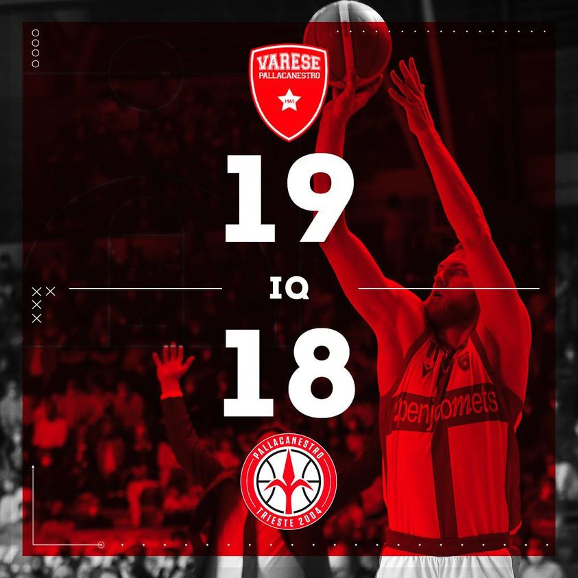PallVarese's tweet image. ➕1️⃣ al termine del primo parziale
#VarTri #NoiSiamoVarese