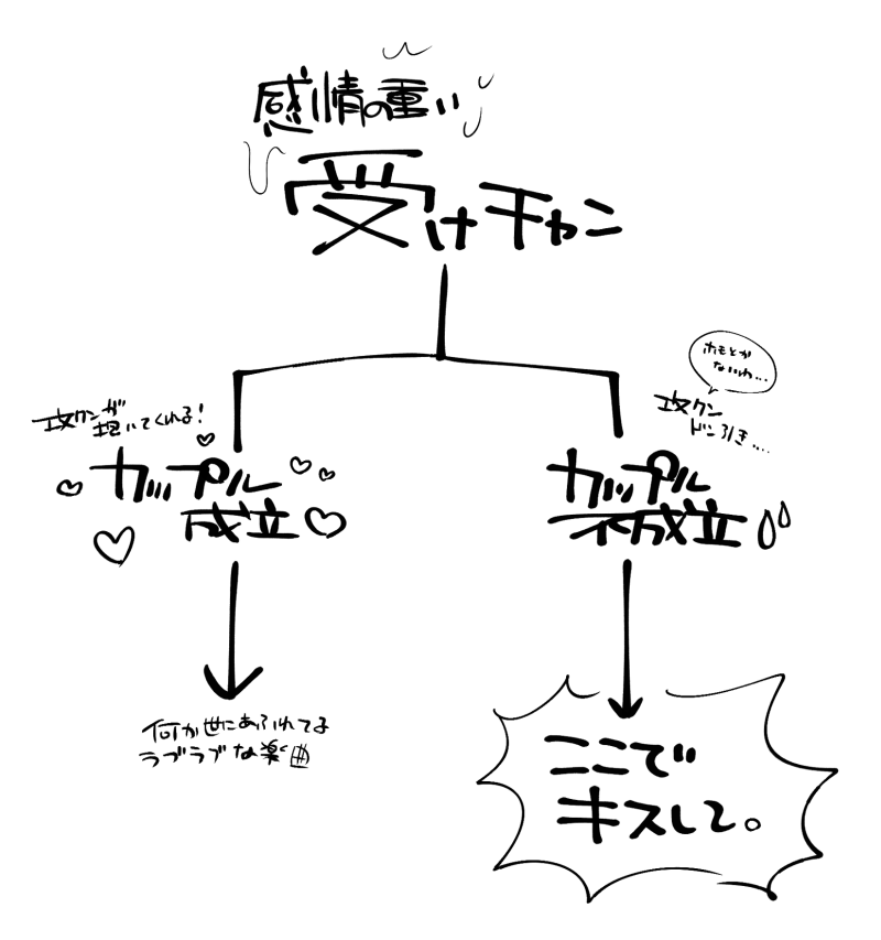 ここでキスして。確定図説 