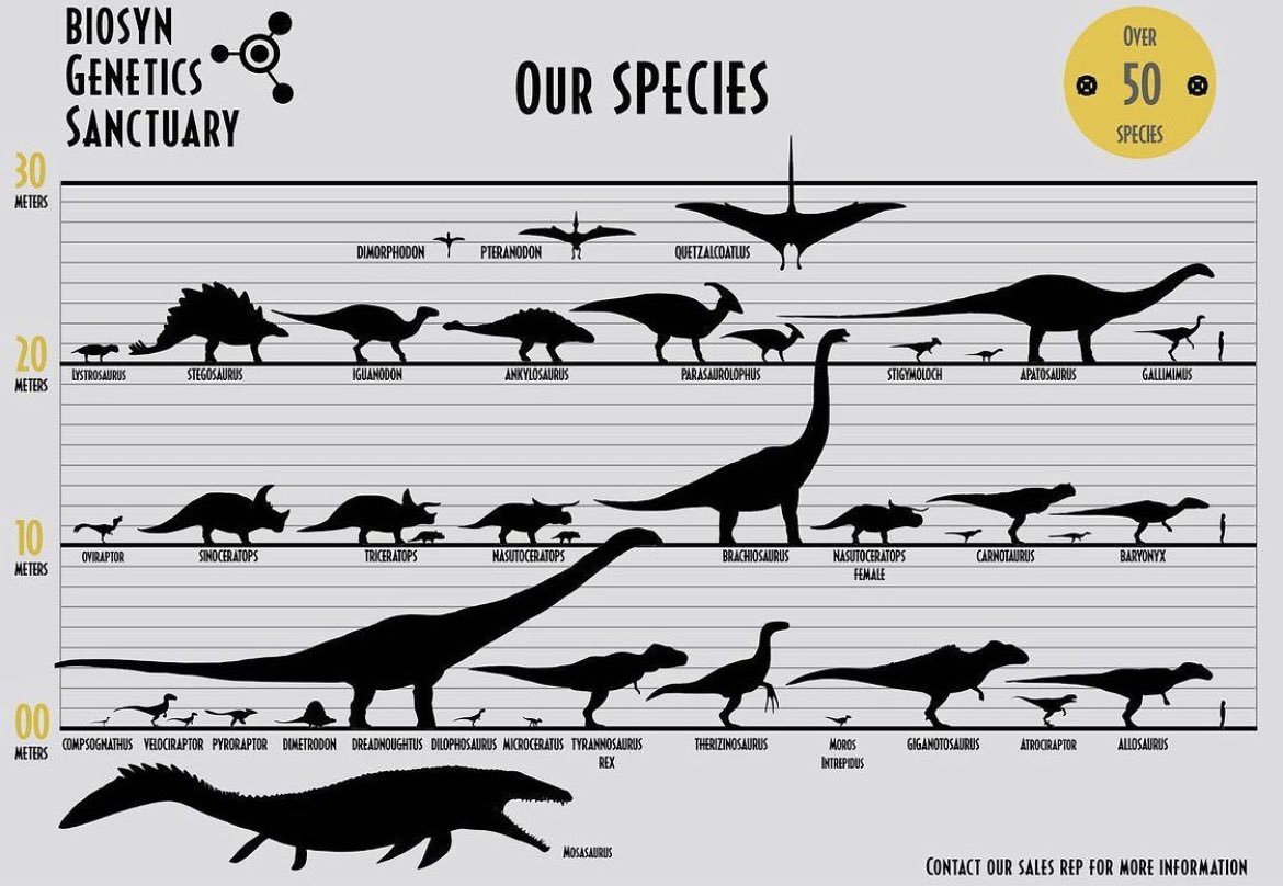 Updated version of the BioSyn sanctuary creatures? (Unconfirmed ...