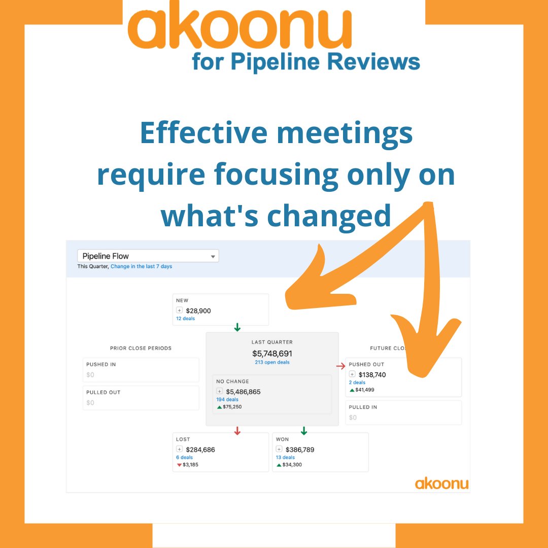 Ever been in a pipeline review meeting that goes on forever because folks are rehashing old info?

Wouldn't you like a quick way to drill into only what's changed - this week, this month, or since you left on vacation?

Native App built in #Salesforce