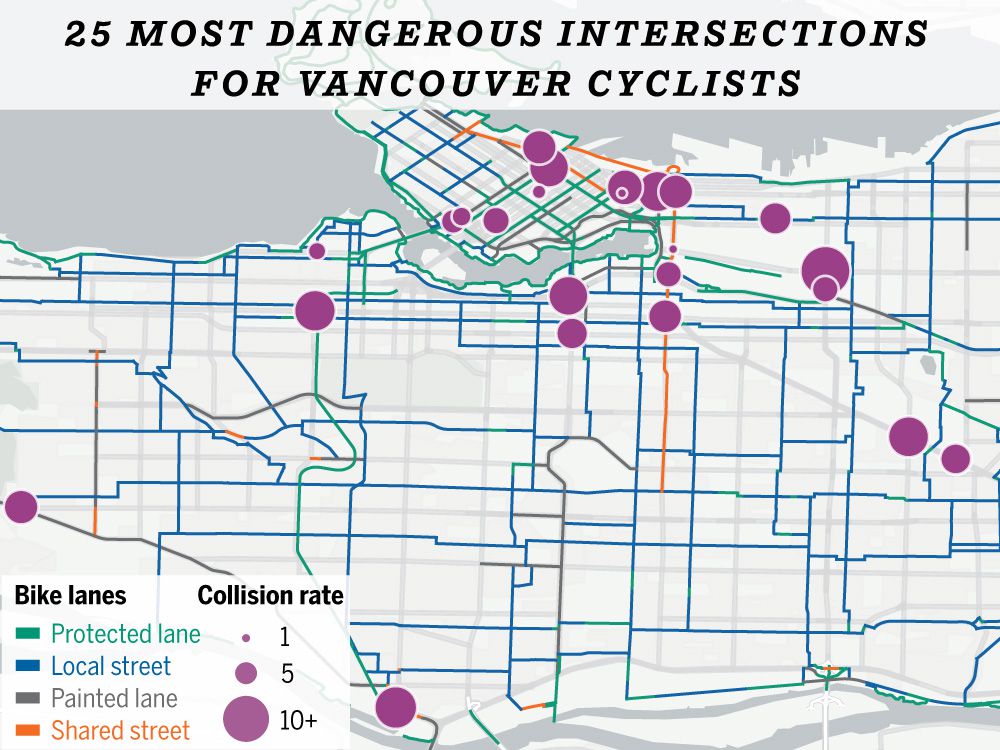 UBCRSPHR's tweet photo. The most dangerous intersections for #cycling in Vancouver has high traffic roads &amp; lie outside bike networks. To improve cycling safety our lab’s ATICO Study researches the built environment, injuries &amp; recoveries of cyclists. Read more: https://t.co/mnEF8xCEbc @icbc @BCIRPU https://t.co/QRS3iy9Drf