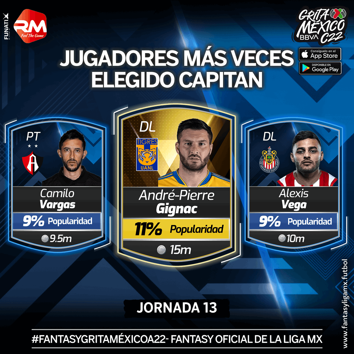 LigaBBVAMX's tweet photo. ¡¡Los jugadores que más puntos hicieron en la #Jornada13 del #FantasyGritaMéxicoC22!!

Germán Berterame destacó con 120 puntos.

¿A quién tienes en tu equipo?

Descárgalo ➡️➡️➡️ https://t.co/G576JNf1dX

@realmanagermex Fantasy Oficial de la #LigaBBVAMX https://t.co/Skge3i2wtv