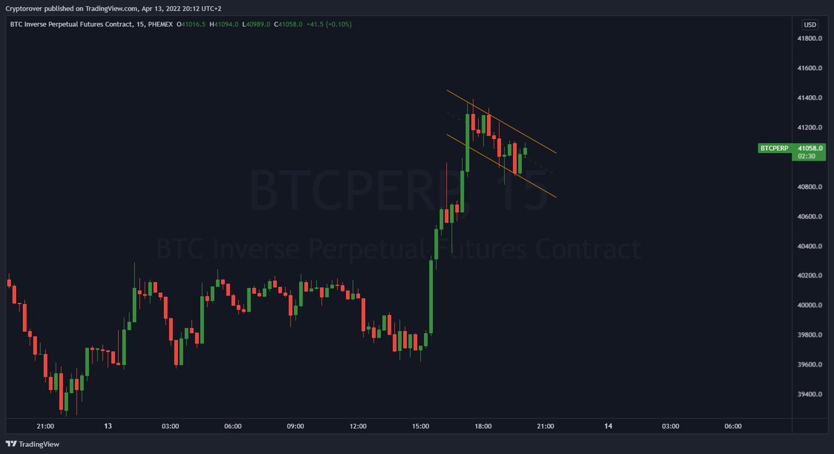 cryptorover's tweet photo. 🚨#BITCOIN BULL FLAG! https://t.co/Qi8ffAzvle