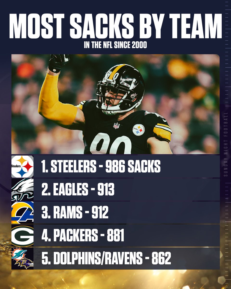 Most SACKS by team in the NFL this century. 💪👀

#NFL