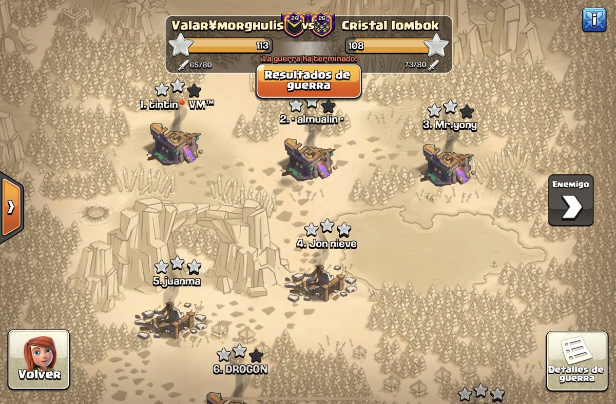 Ha sido un arduo camino pero al fín lo hemos logrado!!!! Victoria 1,000!!!!!! Gracias a todos los que vinieron ayudar, disculpen por invitar con tan poco tiempo🙏 Gracias al fundador, los que se fueron y los que están..Esto es una hazaña de TODOS. Os quiero infinito!!!!!!