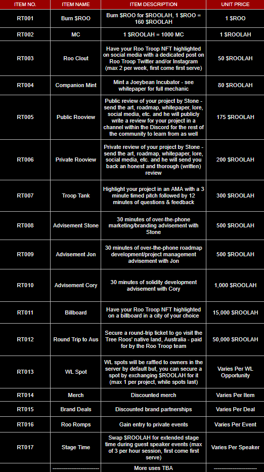 Geekmod_nft's tweet image. -Token: 2 troop tokens

$ROO is used to fractionalize Roo Troop NFTs (by locking them up for a time period)

$ROOLAH has a ton of uses (img below) - already very unique, on top of that $ROOLAH shop live this Saturday! also token airdrop when on-chain job marketplace goes live