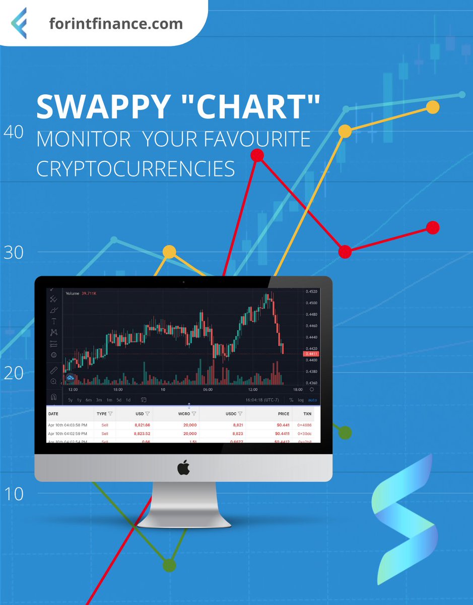 ForintFinance's tweet photo. ➡️Monitor #cryptocurrency graphs and trends within #SWAPPY 💻📈
https://t.co/LhJ1FVyxXB
#ForintFinance #tradingplatform #Chart #DeFi #Multichain #Crypto #CryptoNews #4INT #BTC https://t.co/rIfJ7zaNrd