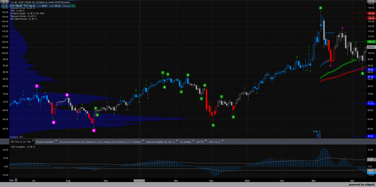 rick_decard's tweet photo. $CL #WTI #OIL https://t.co/vcDAPcepLz