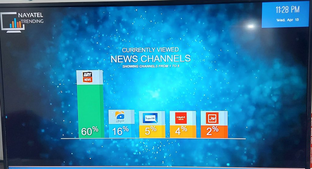 عمران خان ایک برینڈ ہے۔ جو خان کو نہیں دیکھائے گا اسکو کوئی بھی نہیں دیکھے گا۔ ٹی وی چینلز کی ریٹنگز۔
#امپورٹڈ_گورمنٹ_نامنظور 
#PeshawarJalsa