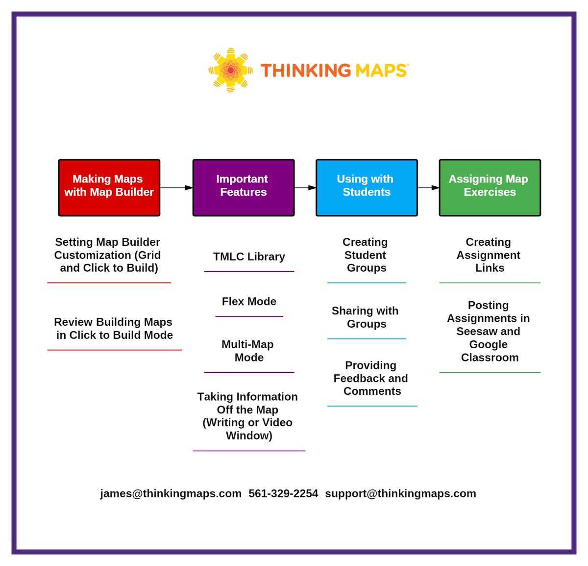 James_C_Dean's tweet photo. Love using @thinkingmaps #MapBuilder for just about everything. So does the @TeachXLearn team. Here is an agenda for a training taking place today! Love the cleanliness of the design & how it makes #ThinkingVisible Not a subscriber? Message me for details! #LoveThinkingMaps https://t.co/iUgGhNTKMX