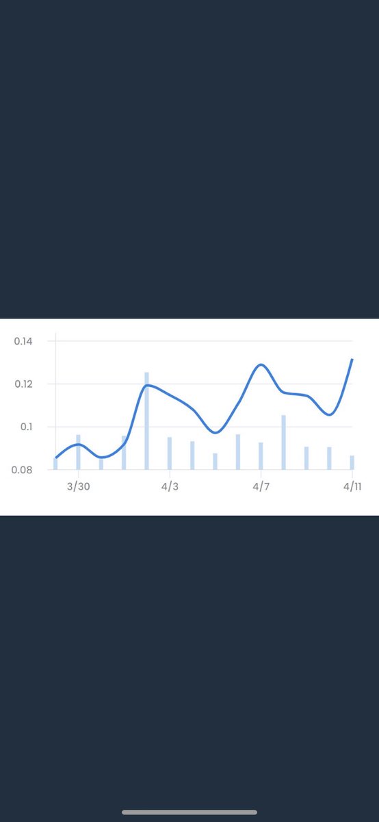 JRichOne21's tweet photo. @FlurETH @CosmicCats_ pulled back a little but there has been some great organic growth in the #CosmicFam this past week. Mutations on the way!! #GetCosmic https://t.co/6gLckKdDas