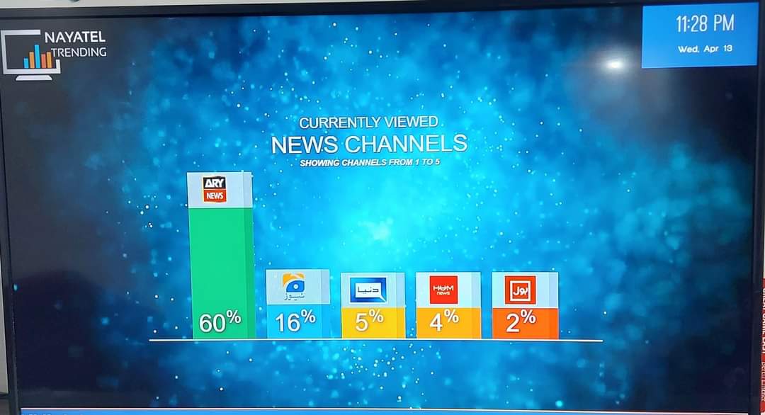 AsadRaj69057827's tweet photo. Ary News Rating super Boost
#امپورٹڈ_حکومت_نامنظور https://t.co/QvQFjcxQxJ