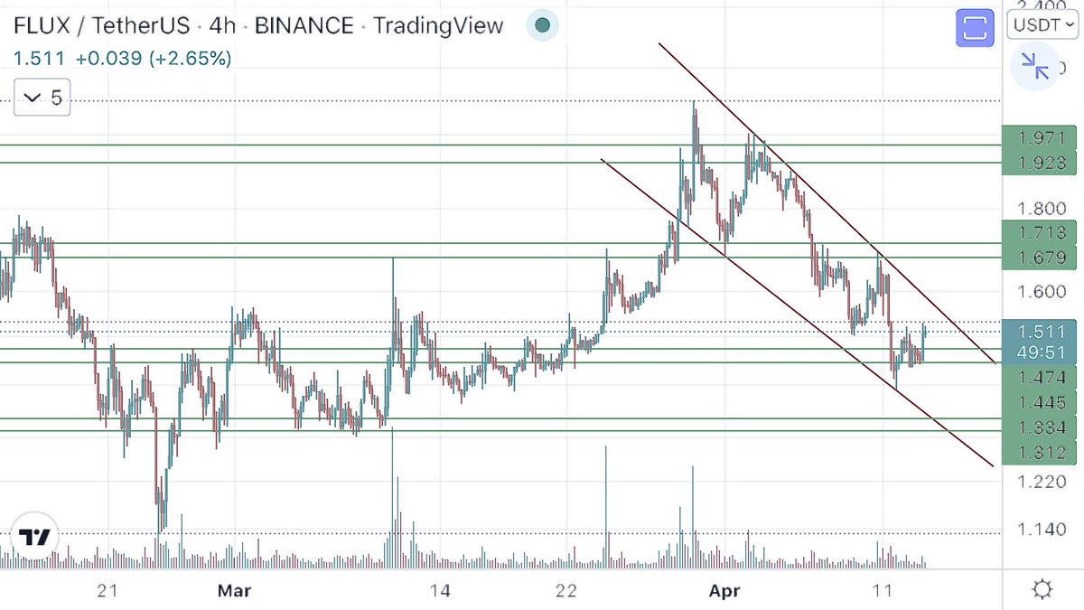onyekachiwe's tweet photo. #flux to the moon🚀🚀🚀  #FLUX #FLUXUSDT #FluxNode #Web3 #Web3Coin #Altseason2022 #Bullish #FOMO #ido #BTC #Binance #Kucoin #YOLO #Coinbase #HODL #Airdrop #hot #Trending #Crypto #ATH #buythedip #BREAKING #100xGems #Ukraine #listings #altcoinseason #spike #FUNdamentals #Technical https://t.co/QIyVWmMZFV