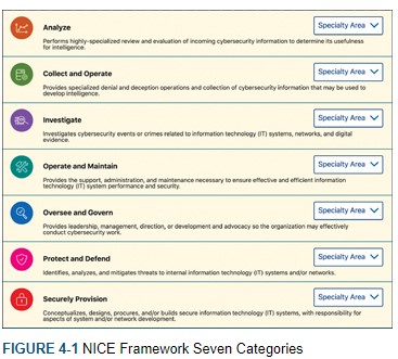 EXCERPT "Security Operations Center (SOC) People and Process"
<a href="/SecureBlogger/">Joey Muniz</a> introduces the different job roles that are common in mature SOCs &amp; describes skill requirements for each of the roles as well as expectations for daily duties.
ow.ly/Ukfs50IH3o2
