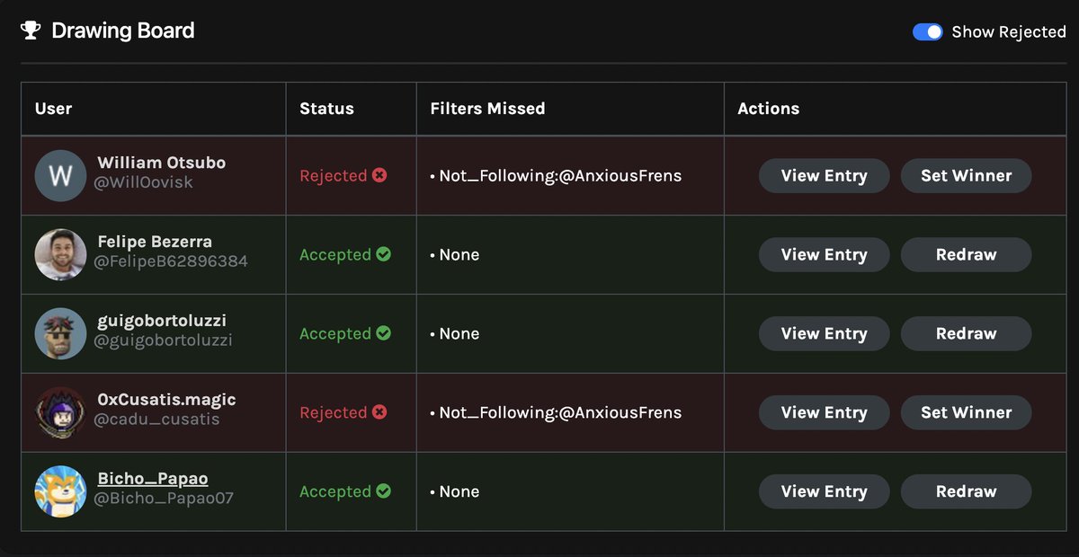 Winner of the last Giveaway has been chosen!

@FelipeB62896384 
@guigobortoluzzi 
<a href="/Bicho_Papao07/">Bicho_Papao</a> 

Open ticket in <a href="/GodsgameNFT/">GODSGAME</a> discord and send us proof that you own the twitter account (screenshot)
You have 5h to do it!
