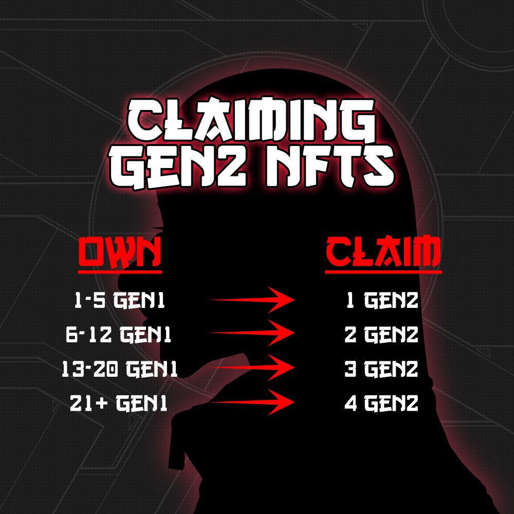 We want to show our Ninjas appreciation for trusting our team and vision for the last three months by rewarding each and every GEN1 holder with the opportunity to take part in GEN2 for FREE! 

More details have been posted in our Discord: discord.gg/uEQRVd4Kpu