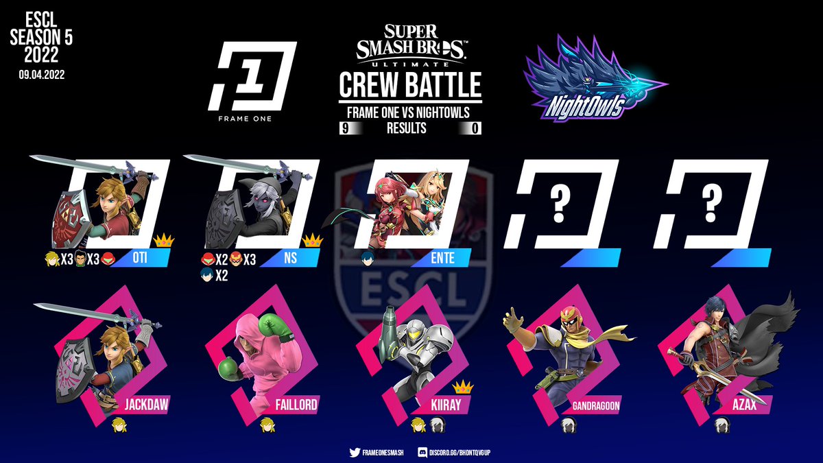 These crazy Link Players were on an Owl Hunt 🏹🦉

GGs <a href="/NightowlsSSB/">NightOwls</a> 

Watch the Highlights of 2 Links vs 5 Owls over on YouTube: youtu.be/nCjIPWpMD34