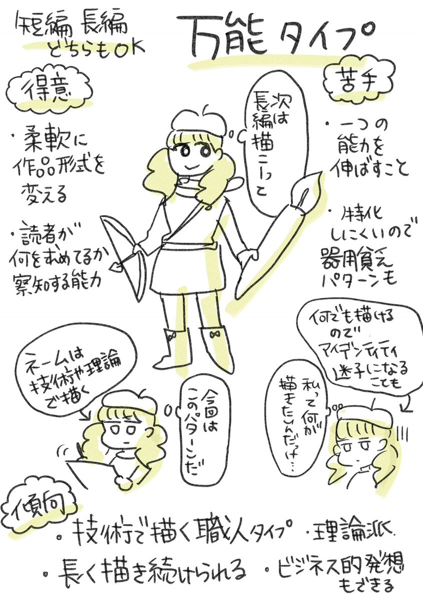 前に描いてたわ分類 