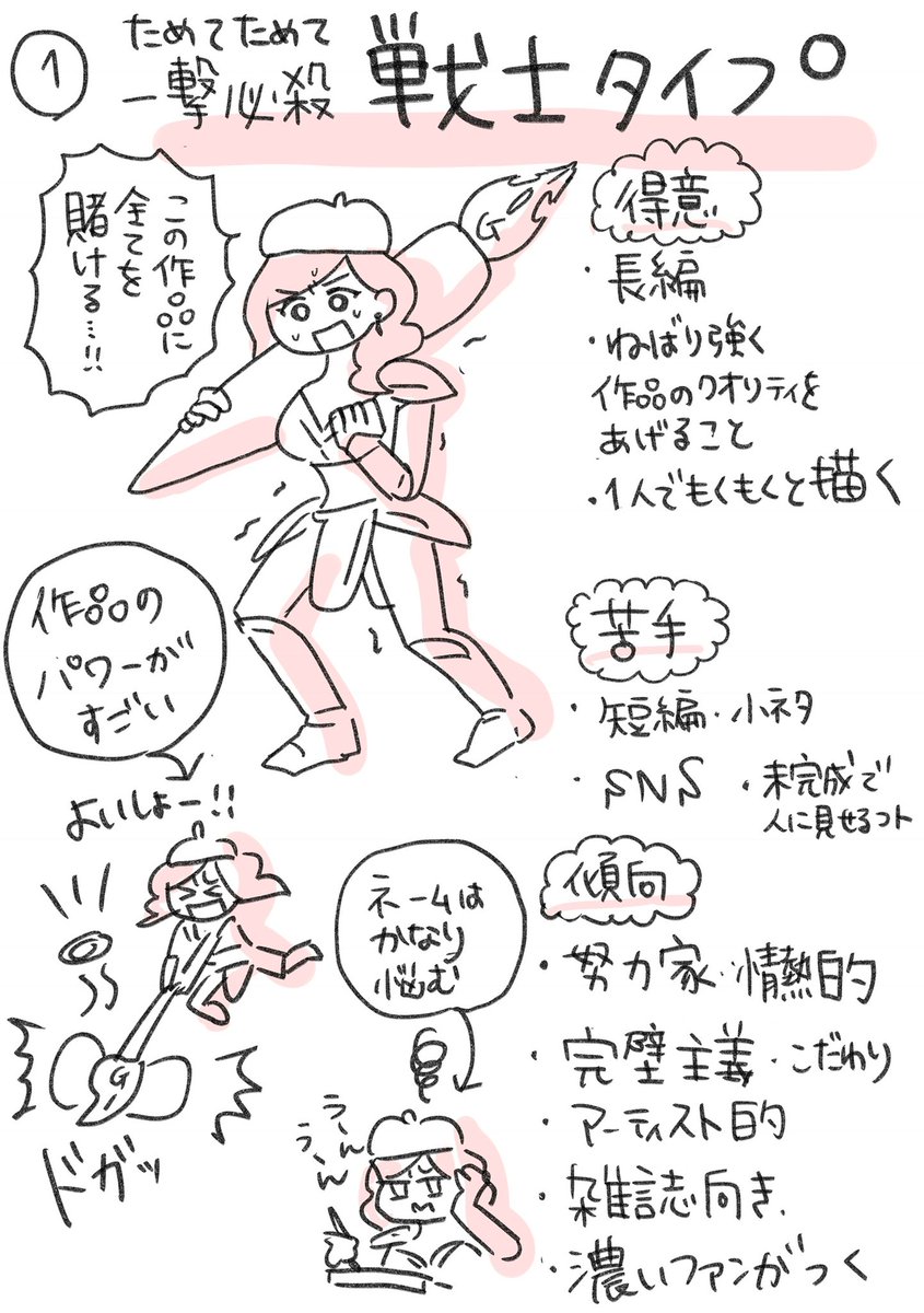 前に描いてたわ分類 