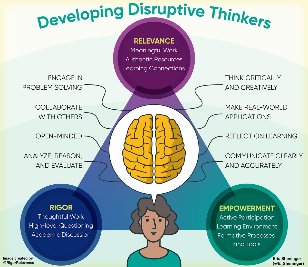E_Sheninger's tweet photo. Setting the Stage for Current and Future Learner Success https://t.co/VXkXJavR4M #edcchat #edutwitter #digilead #aussieED #disruptivethink #suptchat https://t.co/sbOoutejch