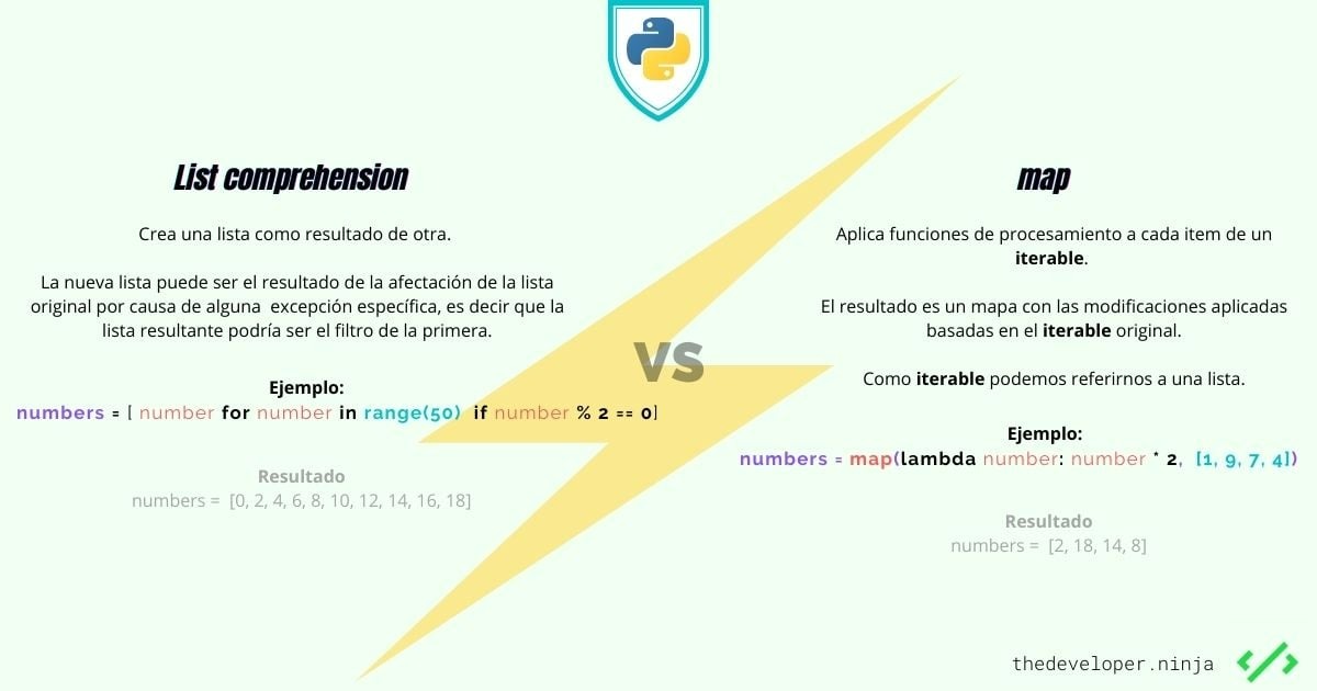 ThedeveloperN's tweet image. ITERATOR VS ITERABLE 🤓🐍
.
.
#python