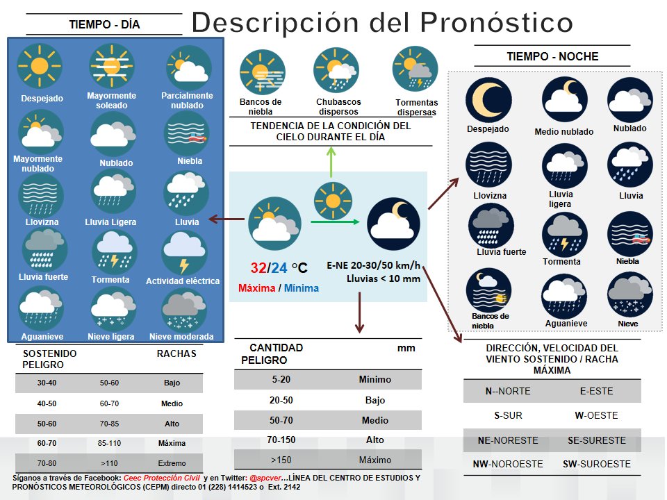 Por cuanto tiempo puedo estar en cetosis