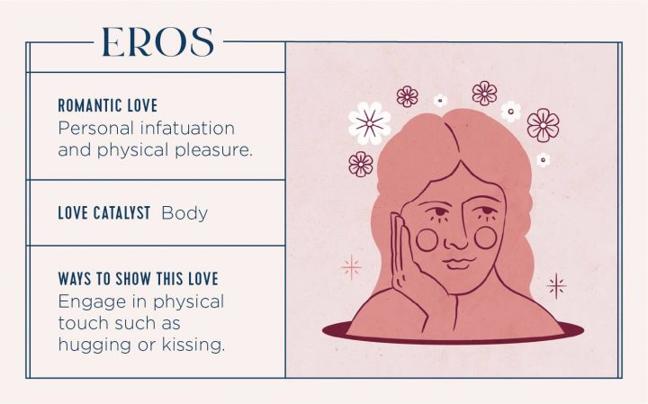 DominaIustitia's tweet image. Eros is a primal love that comes as a natural instinct for most people. It’s a passionate love displayed through physical affection. This love is a desire for another person’s physical body.
❤🌳🌍☮
#eros
#LoveTypes 
@ftdflowers