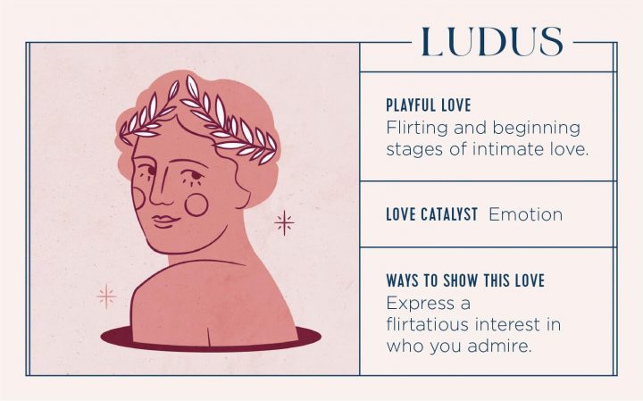 DominaIustitia's tweet image. Ludus is a child-like and flirtatious love commonly found in the beginning stages of a relationship. This type of love consists of teasing, playful motives and laughter between two people. 
❤🌳🌍☮
#ludus
#LoveTypes 
@ftdflowers