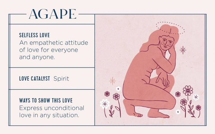 DominaIustitia's tweet image. Agape is the highest level of love to offer. It’s given without any expectations of receiving anything in return. Offering Agape is a decision to spread love in any circumstances — including destructive situations. 
❤🌳🌍☮
#agape
#LoveTypes 
@ftdflowers