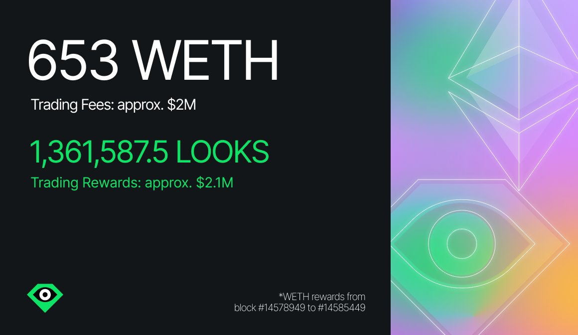 LooksRare tweet media