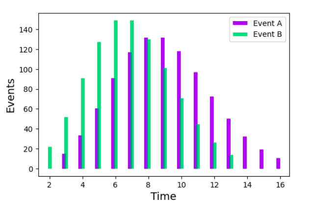 A new #Python package &amp; a #preprint is out! 📢

PyDTS: a Python Package for Discrete-Time Survival Analysis with Competing Risks

Joint work with <a href="/RomGutman/">Rom Gutman</a>  (<a href="/TechnionLive/">Technion Israel</a>) and <a href="/GorfineMalka/">Malka Gorfine</a>  (<a href="/TelAvivUni/">Tel Aviv University</a>)

Preprint: arxiv.org/abs/2204.05731

PyDTS: tomer1812.github.io/pydts/

1/n