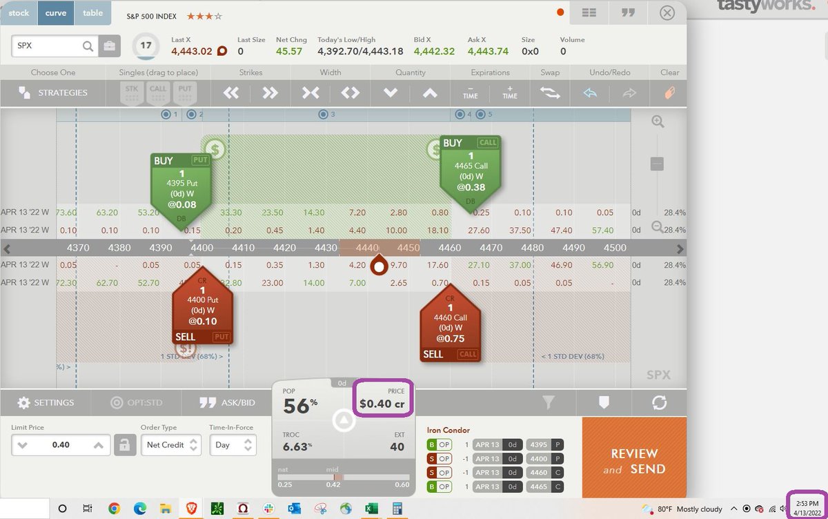 TraderBDub's tweet photo. I was wrong about price dropping today but I did pick the top based on supply. The SPX Cash Flow group got another 8.7% ROR in less than two hours today. #trustthezone #highprobabilitytrading https://t.co/0XxxVKRA6y