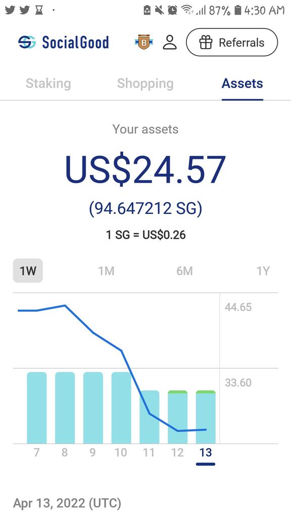 iamdefacto's tweet photo. @SocialGood_Inc SocialGood App gives max 100% Crypto Back on your purchases from 1,800+ stores! (AliExpress, eBay)
Exchange your SG crypto for BTC/USDT or keep for 15% staking!
Join the 1M users &amp; download now for $30 signup bonus!
📲Use invitation code: BF5CJA
https://t.co/9WaP39eiW4 https://t.co/dDazNZ4cBH