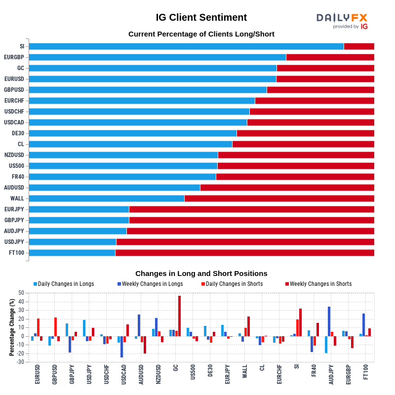 uk 100 index live chart