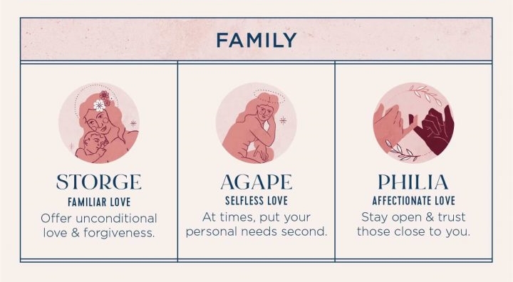 DominaIustitia's tweet image. Though there isn’t a perfect equation for every relationship, these combinations can provide a perspective on how to work various types of love into your relationships. After all, a happy heart is a healthy heart. 
❤🌳🌍☮ 
#family
#LoveTypes 
@ftdflowers
