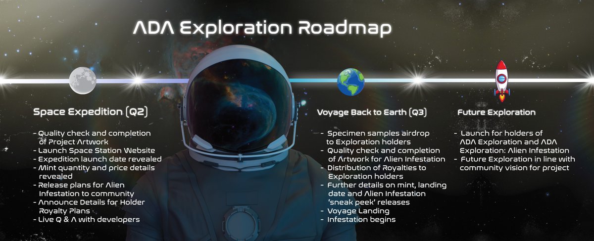 ADA Exploration I NOW MINTING tweet media