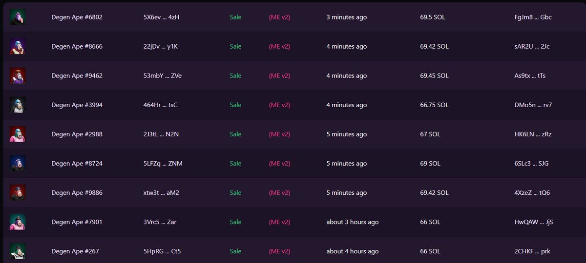 CryptoRG_'s tweet image. Back to 70 SOL boys! Thanks to whoever🧹 the floor @DegenApeAcademy