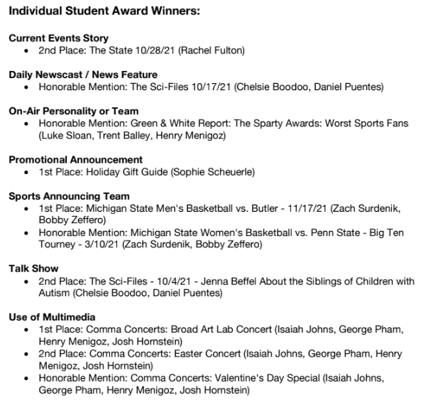 WDBM's tweet photo. BREAKING: Impact 89FM is excited to announce that we've been recognized with the 2022 MAB College Radio Station of the Year award! 
We are incredibly proud of our staff for all of their hard work; this is a testament to their commitment and craft. 
Long Live College Radio! #wdbm https://t.co/HIarX2xY9G
