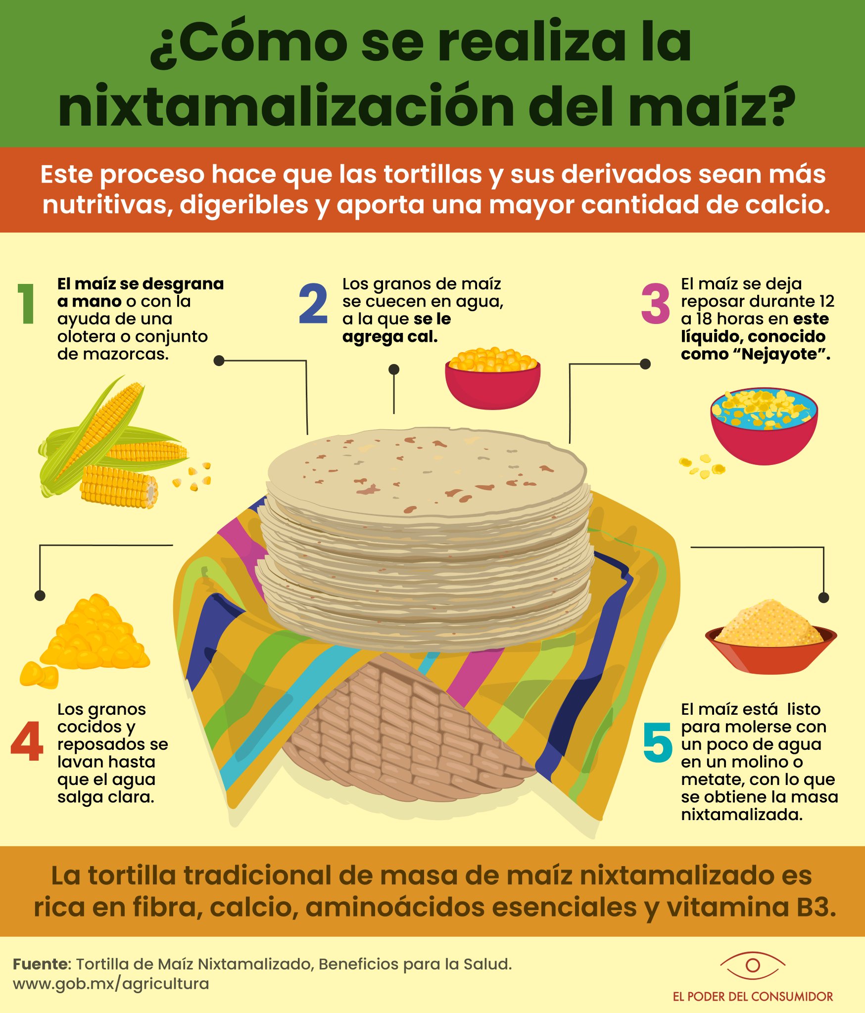 Actúa por la salud on Twitter Actúa por la salud on Twitter
